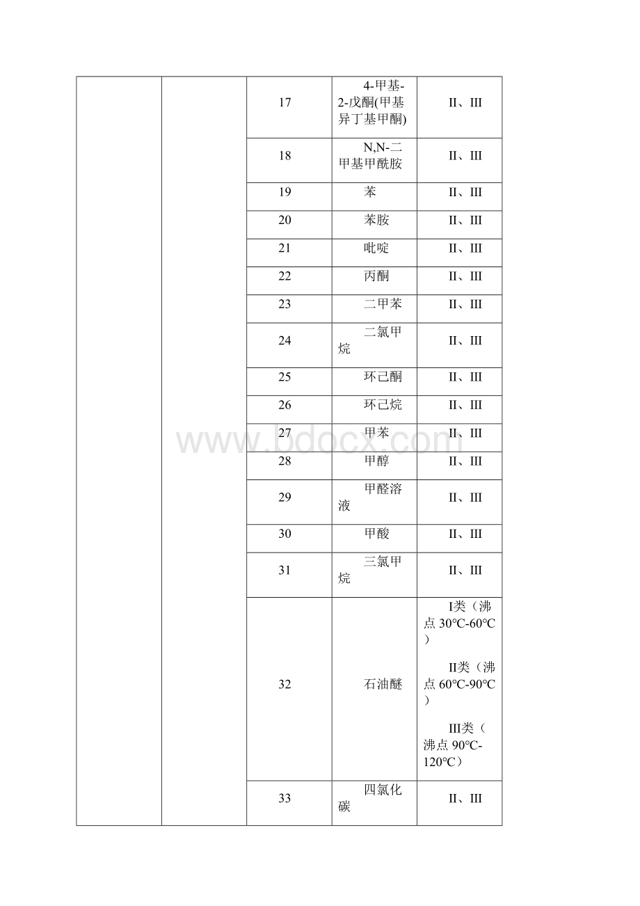 最新版工业产品生产许可证实施细则73危险化学品化学试剂DOCdoc.docx_第3页