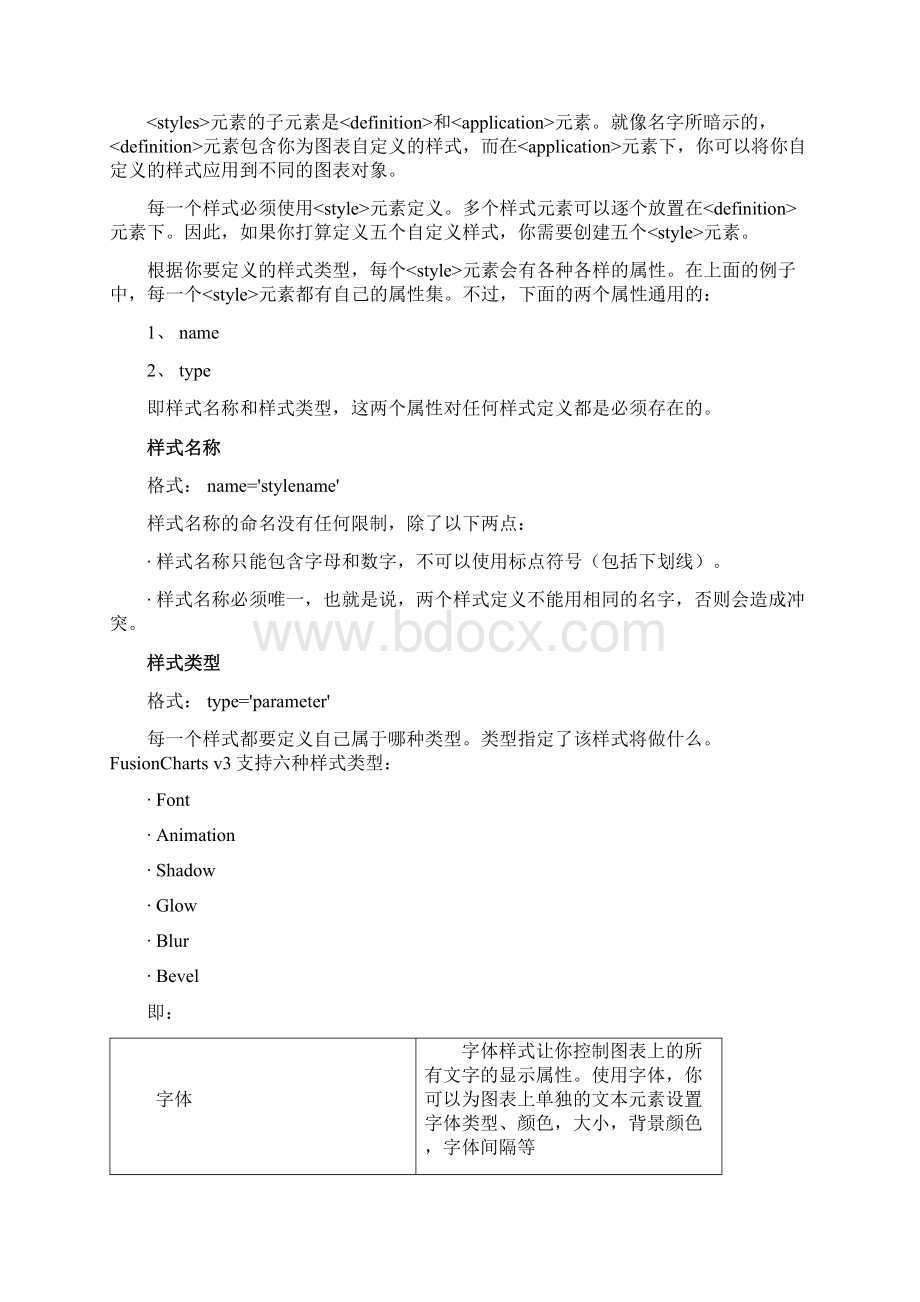 FusionCharts V3 样式.docx_第2页