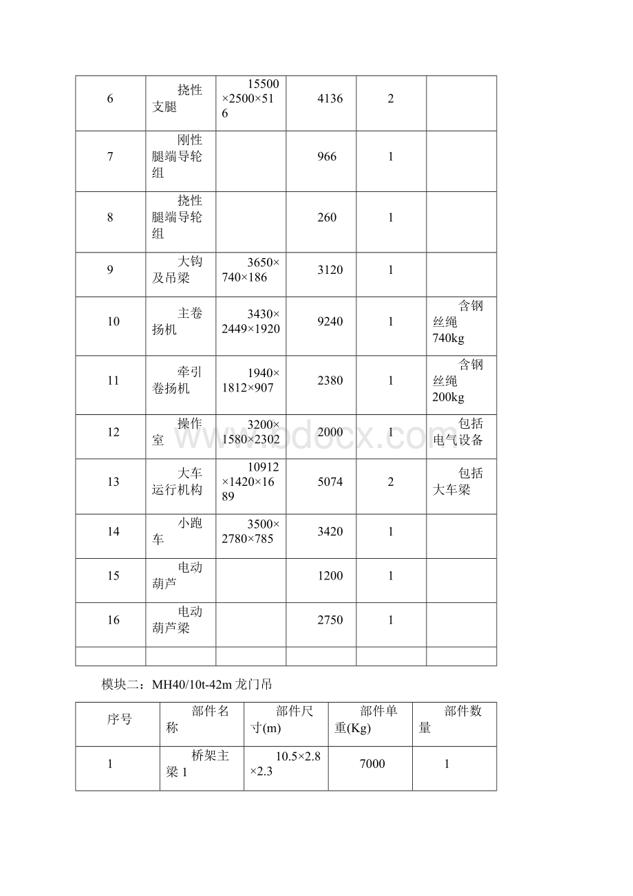 安装龙门吊施工标准措施格式7教材Word格式.docx_第2页