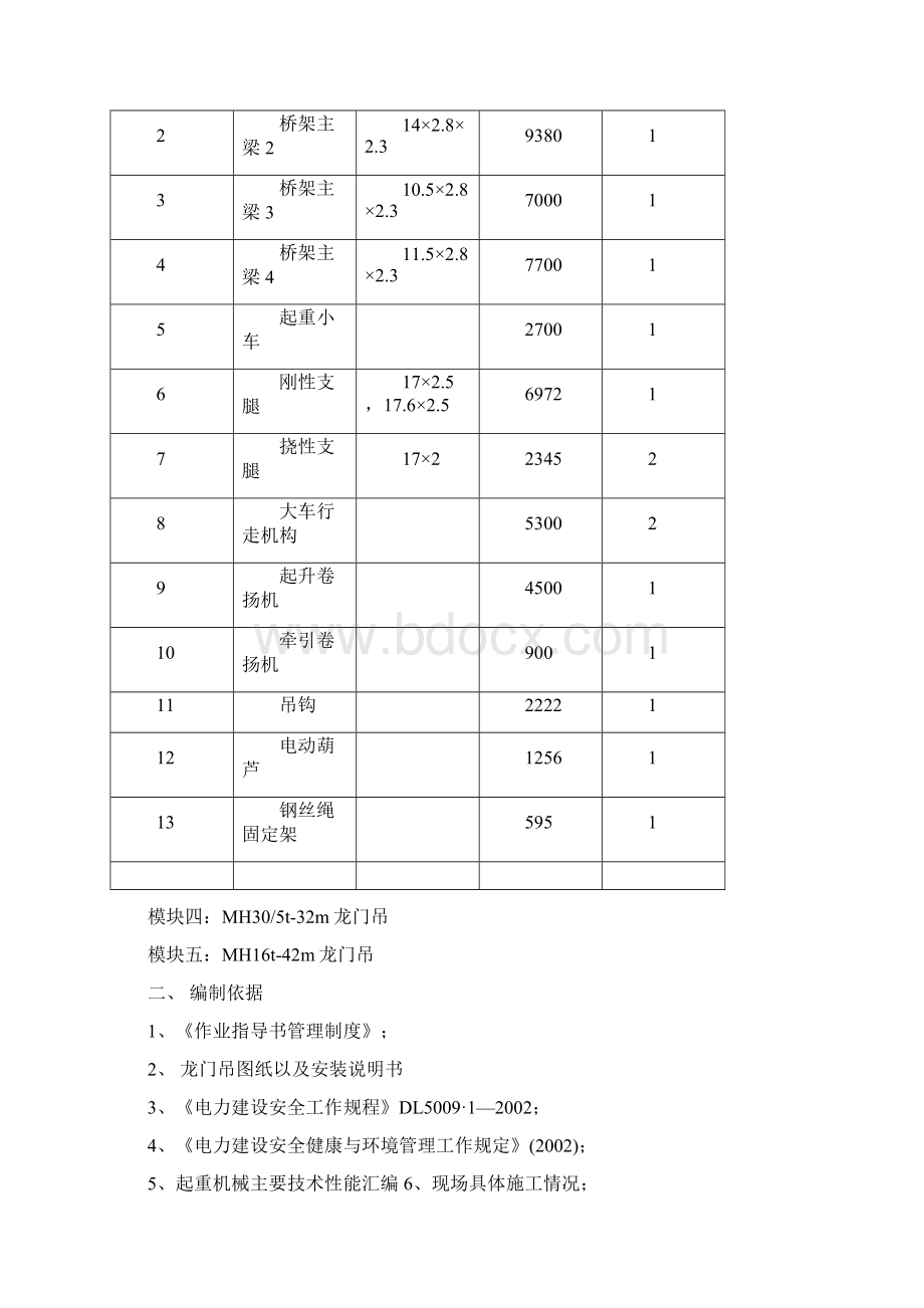 安装龙门吊施工标准措施格式7教材Word格式.docx_第3页