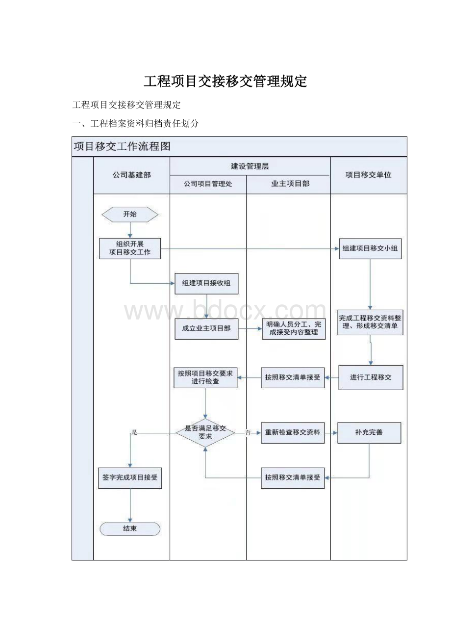 工程项目交接移交管理规定.docx_第1页