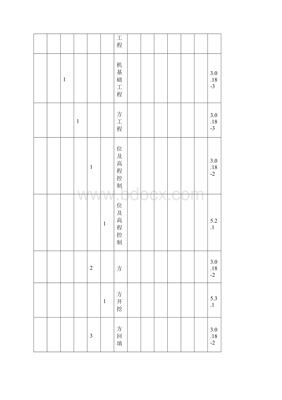 项目划分表新作.docx_第3页