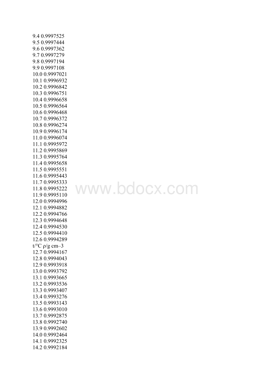 不同温度水的比重Word文档格式.docx_第3页