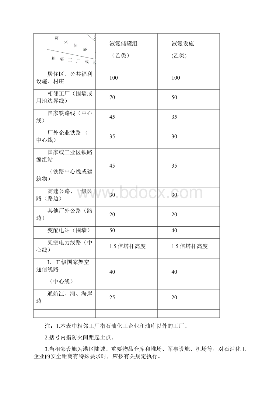 液氨使用和储存装卸安全技术讲座.docx_第3页