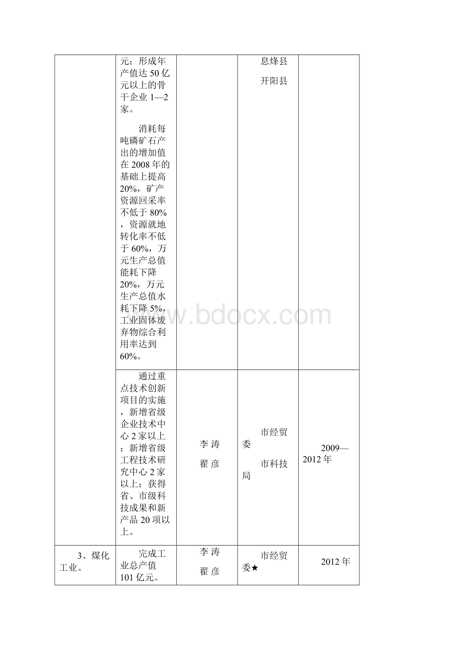 筑党办发19号附件.docx_第2页