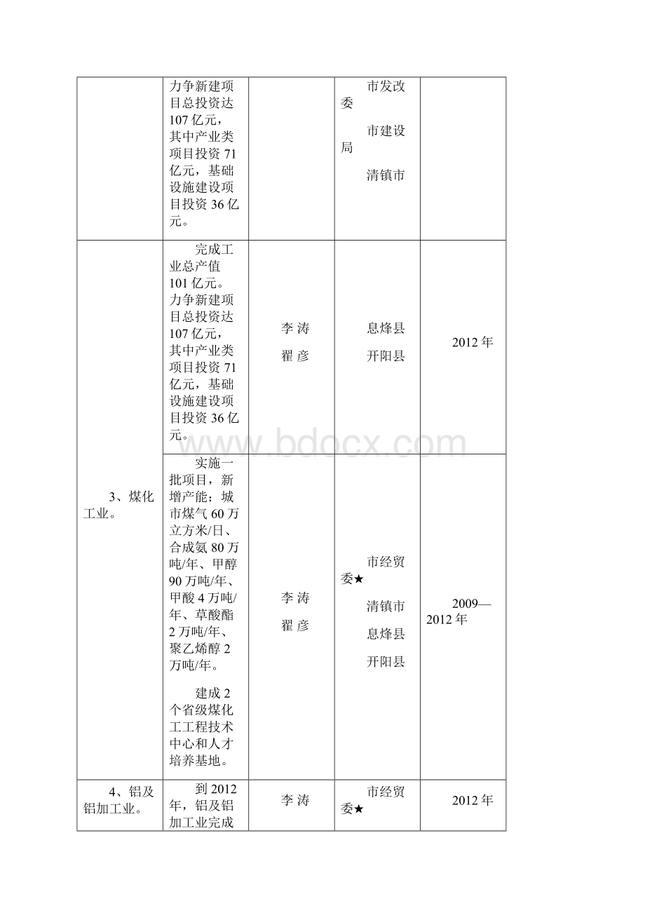 筑党办发19号附件.docx_第3页