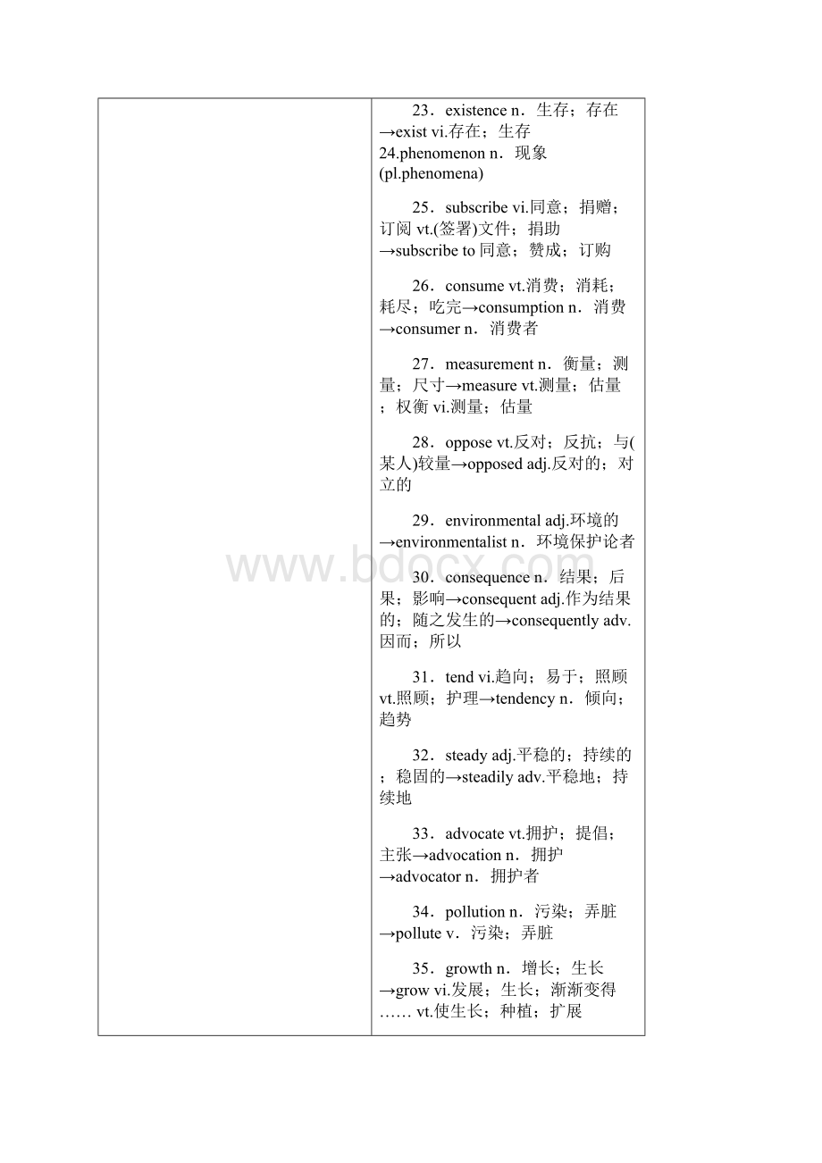 高考英语一轮复习 知识排查突破 book 6 Unit 4 Global warming 新人教版.docx_第2页