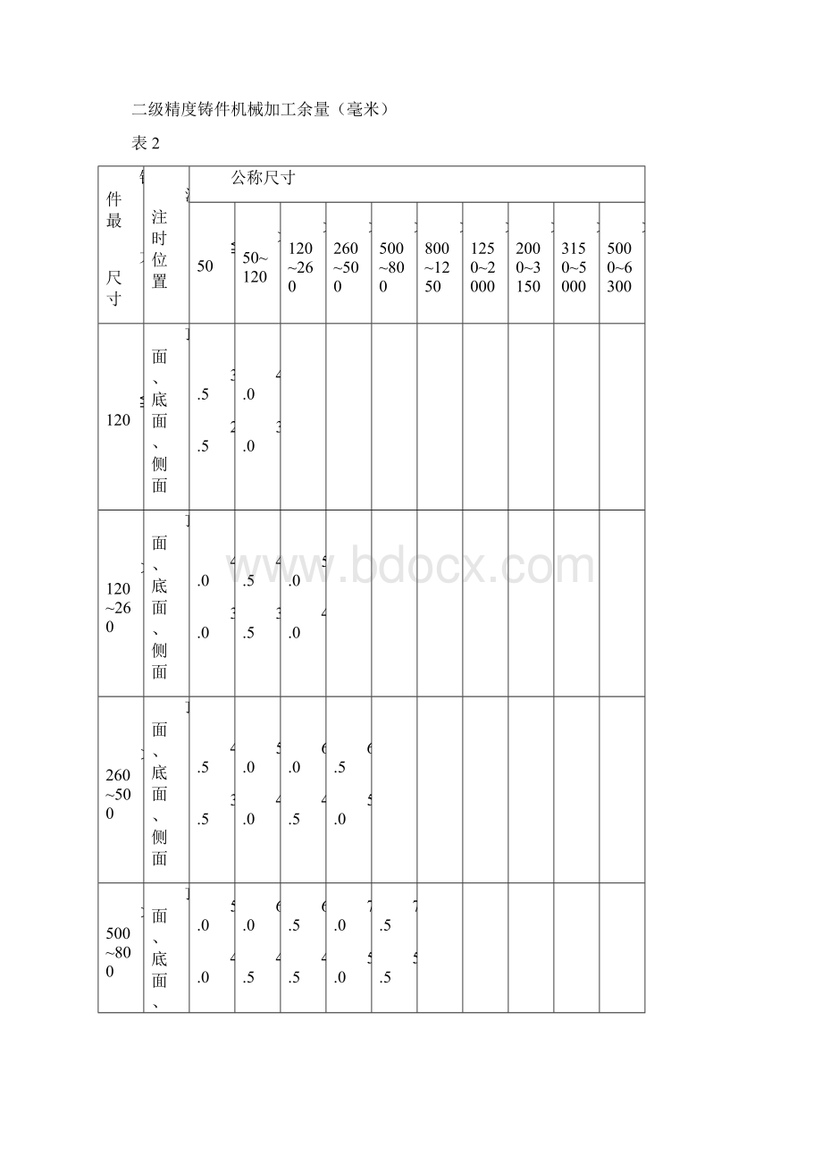 铸铁件通用技术条件.docx_第3页