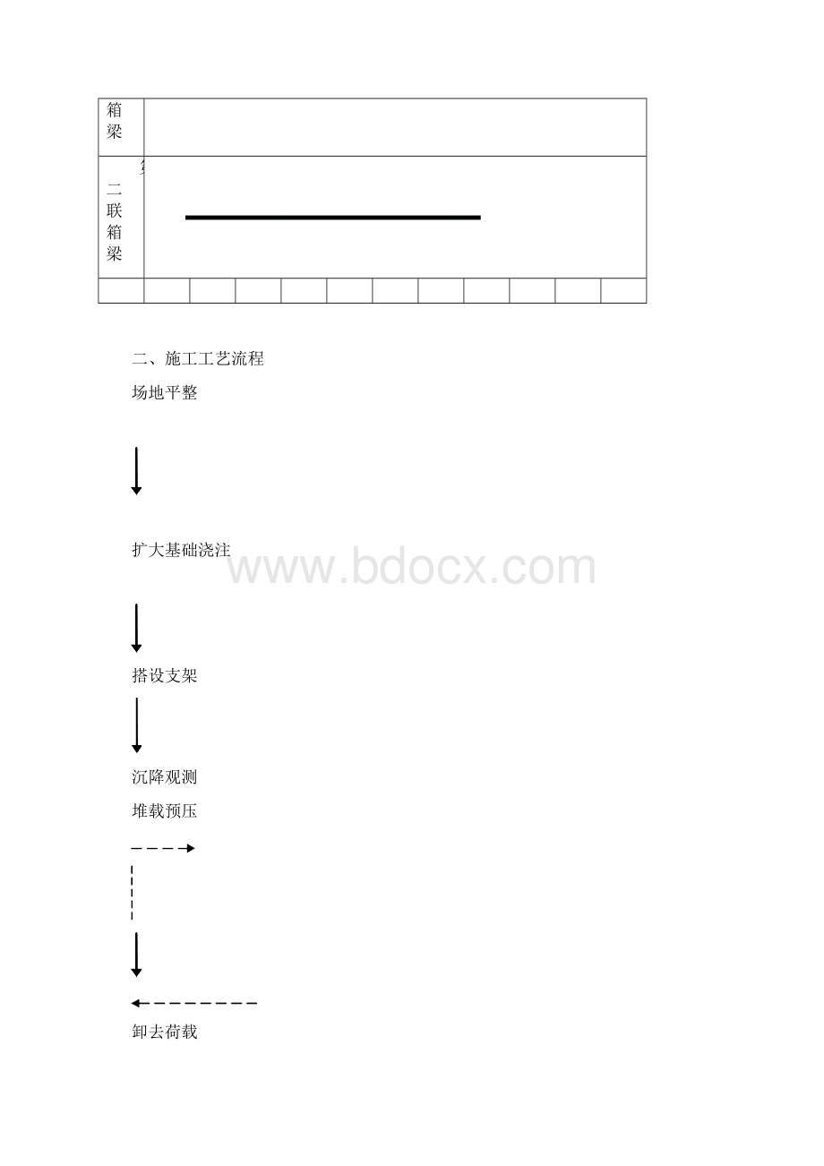 新杏林湾现浇箱梁施工方案.docx_第3页