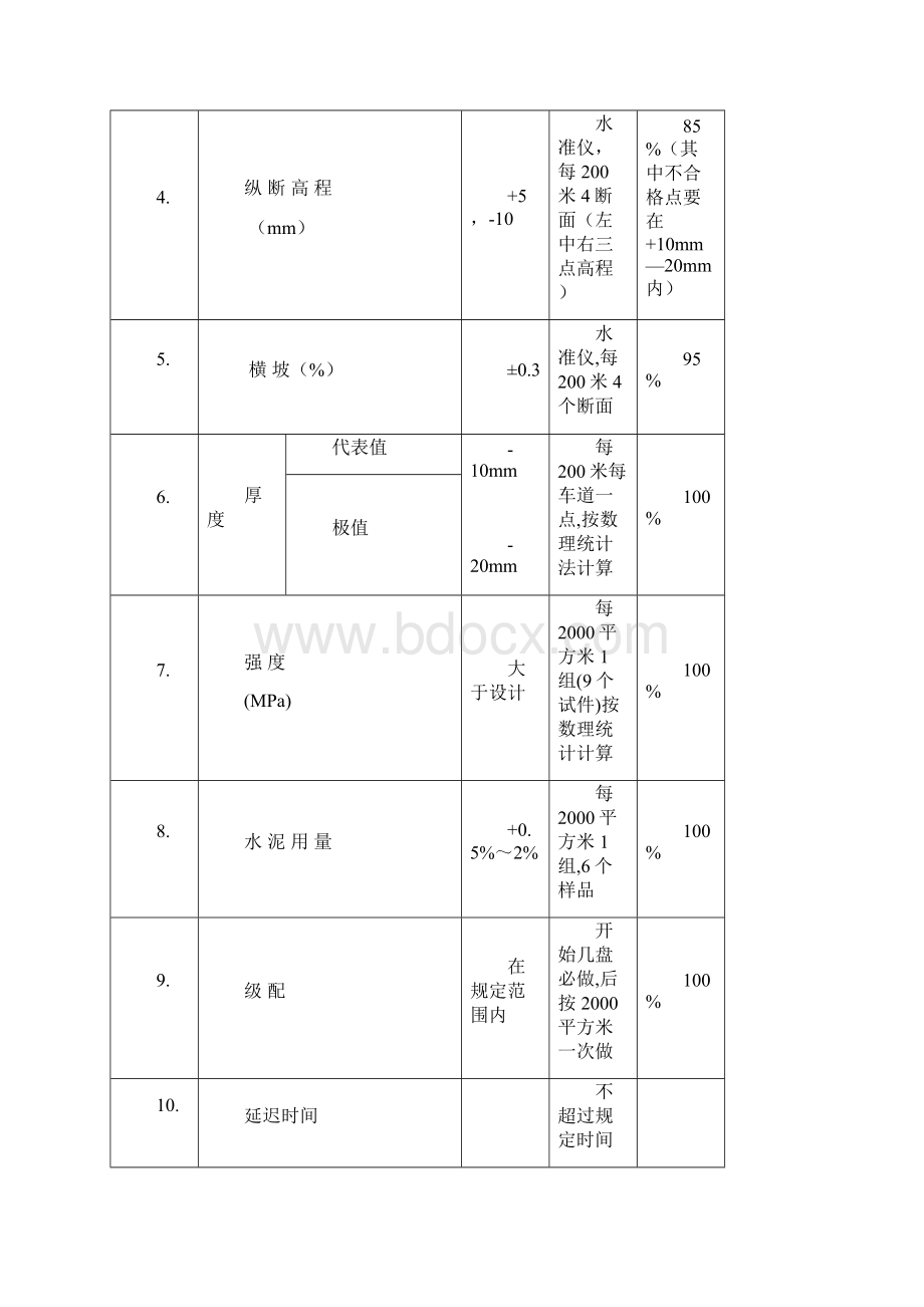 水泥稳定碎石基层技术交底一级技术交底2.docx_第3页