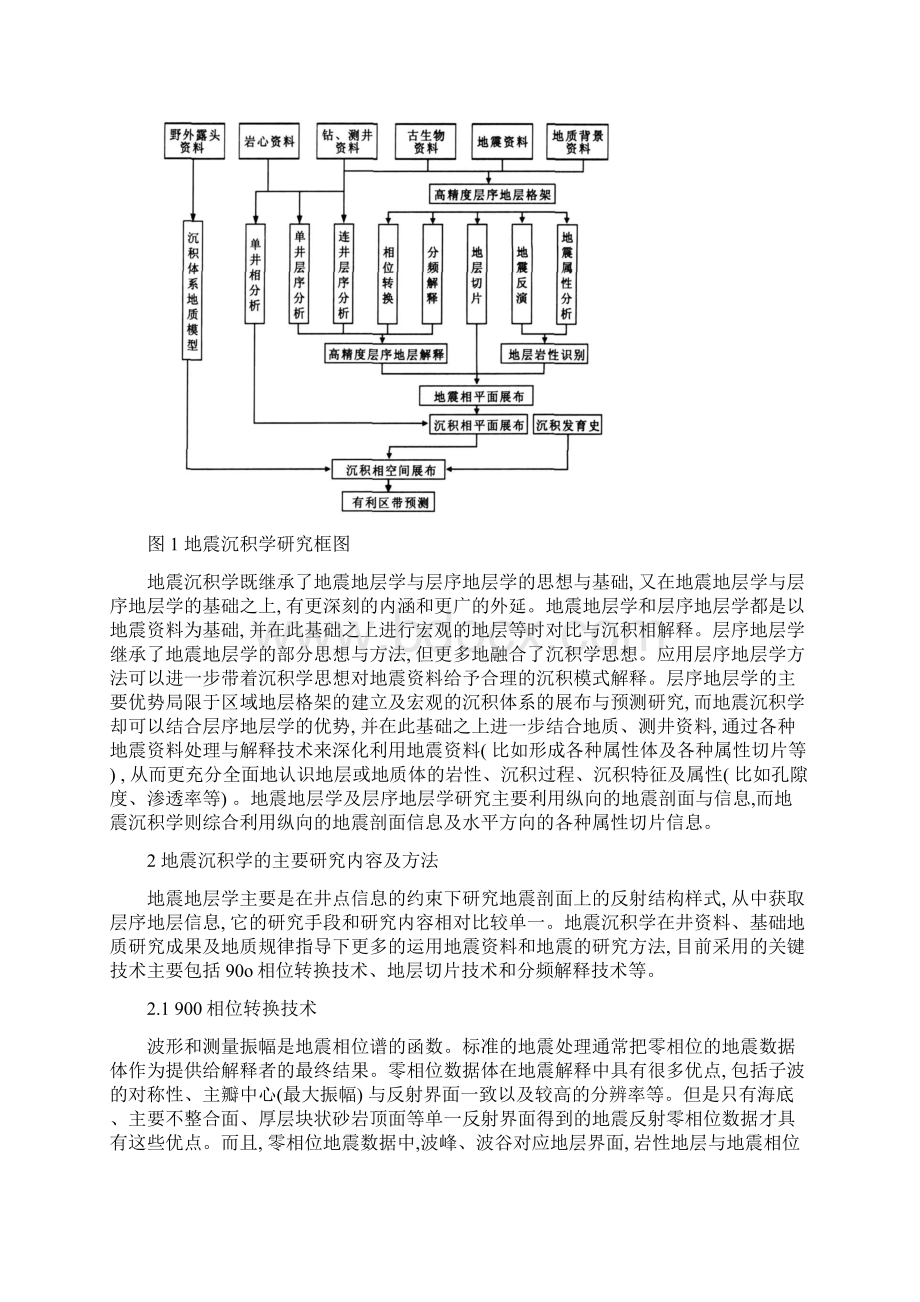 地震沉积学概念方法及其应用研究Word格式.docx_第2页