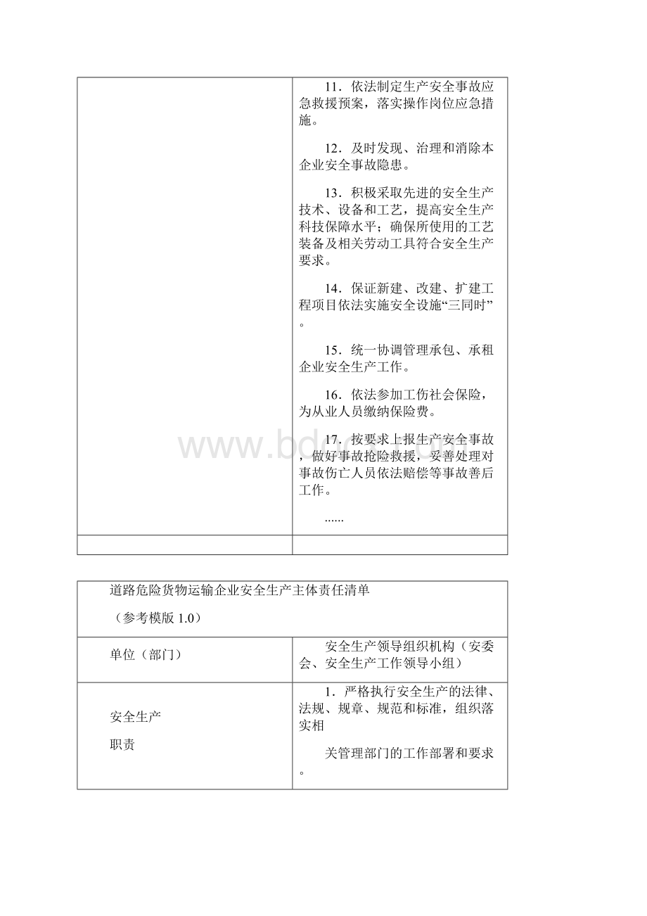 《四川省道路危险货物运输企业安全生产主体责任清单参考模板10版》.docx_第2页