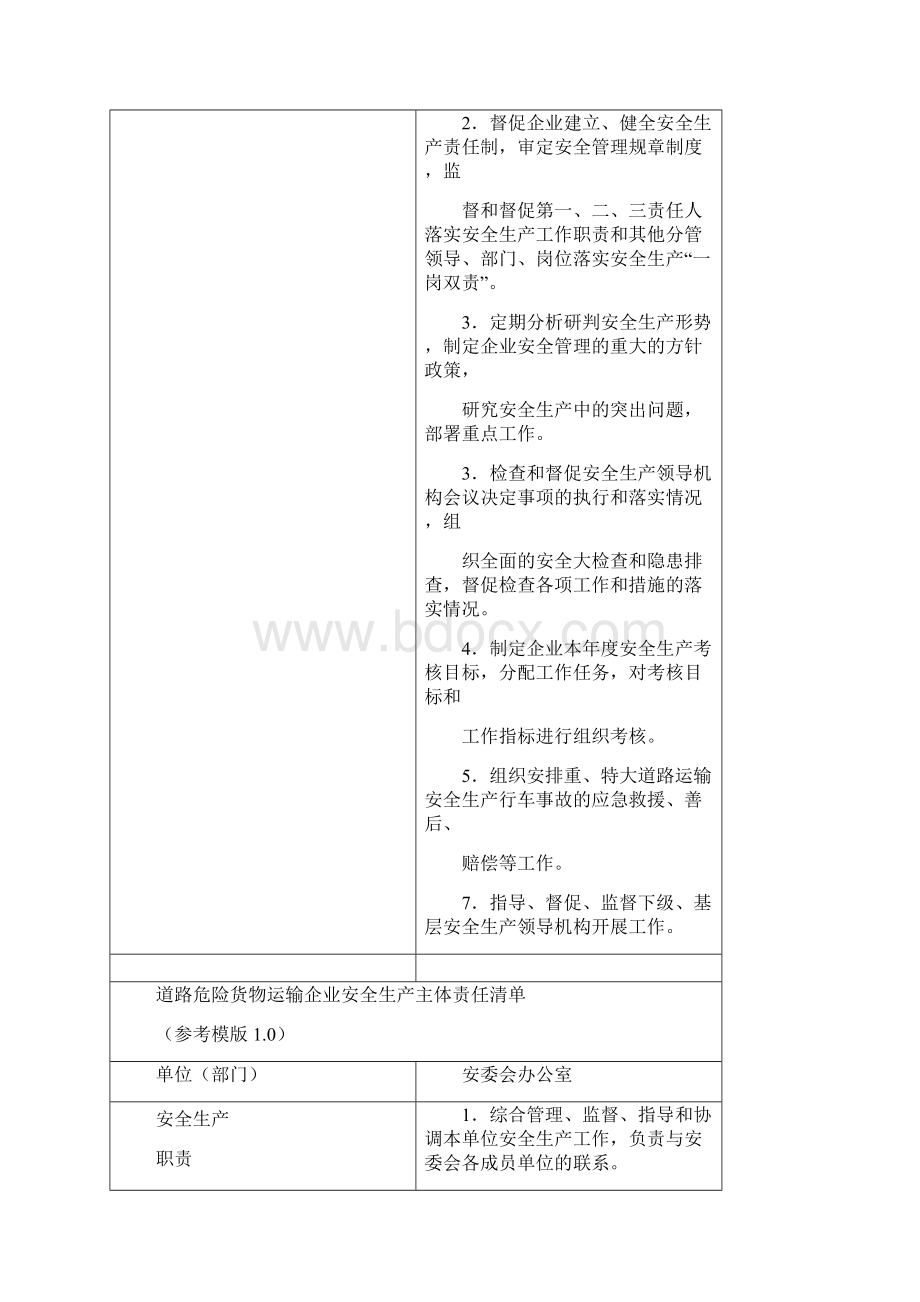 《四川省道路危险货物运输企业安全生产主体责任清单参考模板10版》.docx_第3页