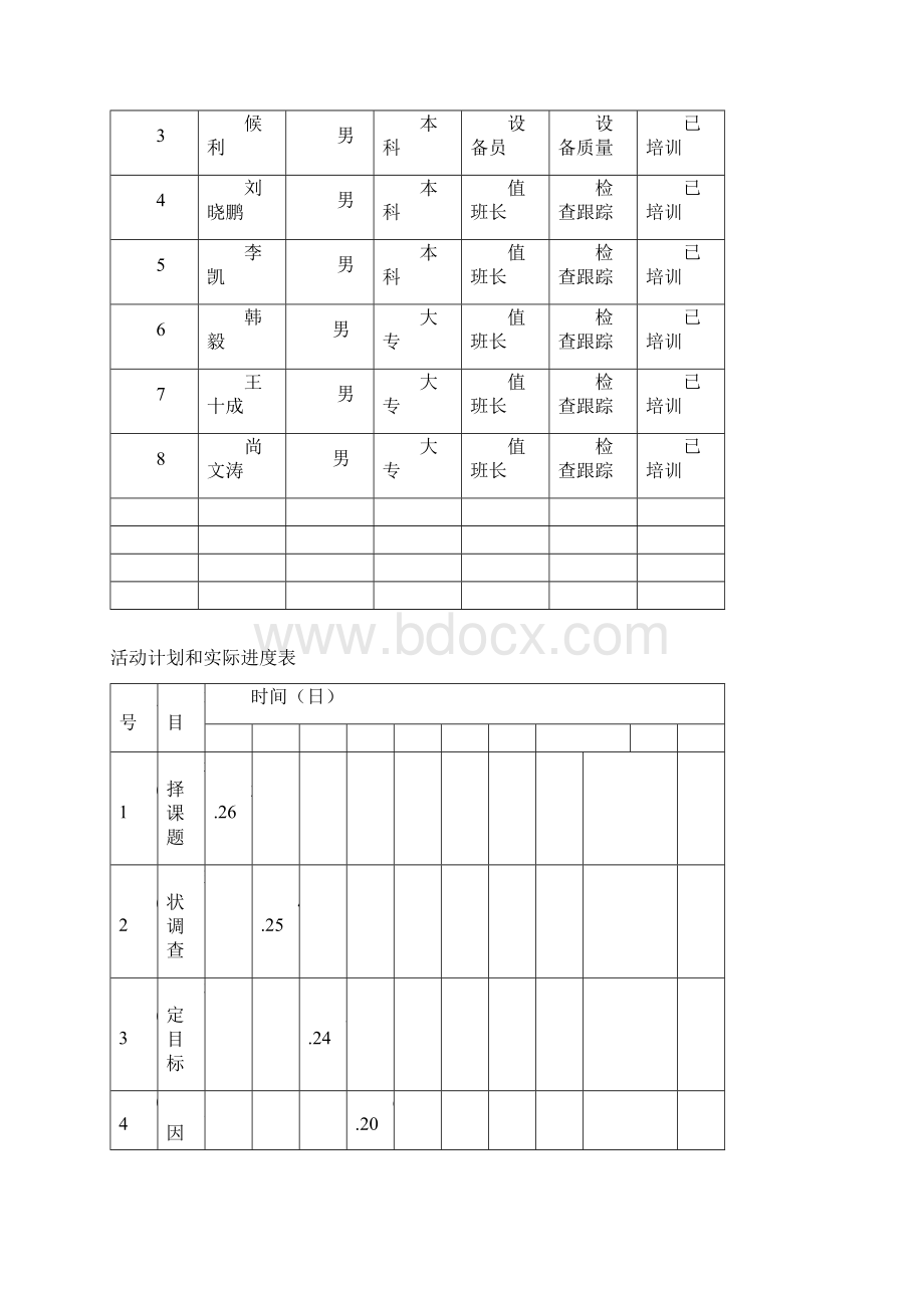 石灰车间QC小组活动记录.docx_第2页