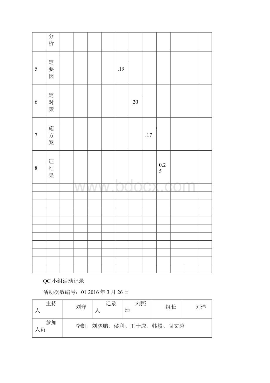 石灰车间QC小组活动记录.docx_第3页