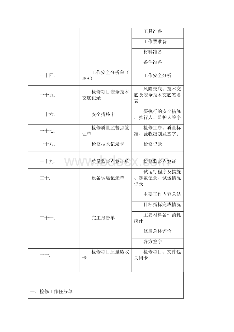 2机第二套发电机保护检修文件包共33页word资料Word格式文档下载.docx_第2页