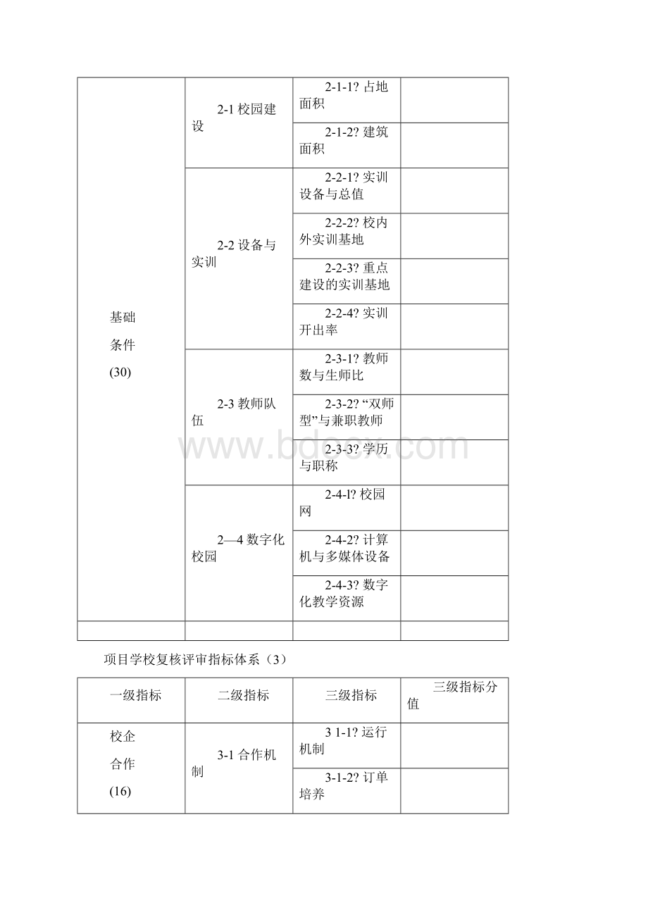 国家中等职业教育改革发展示范学校建设评审指标体系评分标准及指标的相关内涵 1.docx_第2页