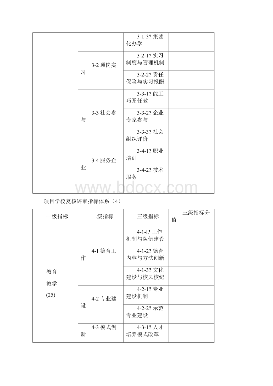 国家中等职业教育改革发展示范学校建设评审指标体系评分标准及指标的相关内涵 1.docx_第3页