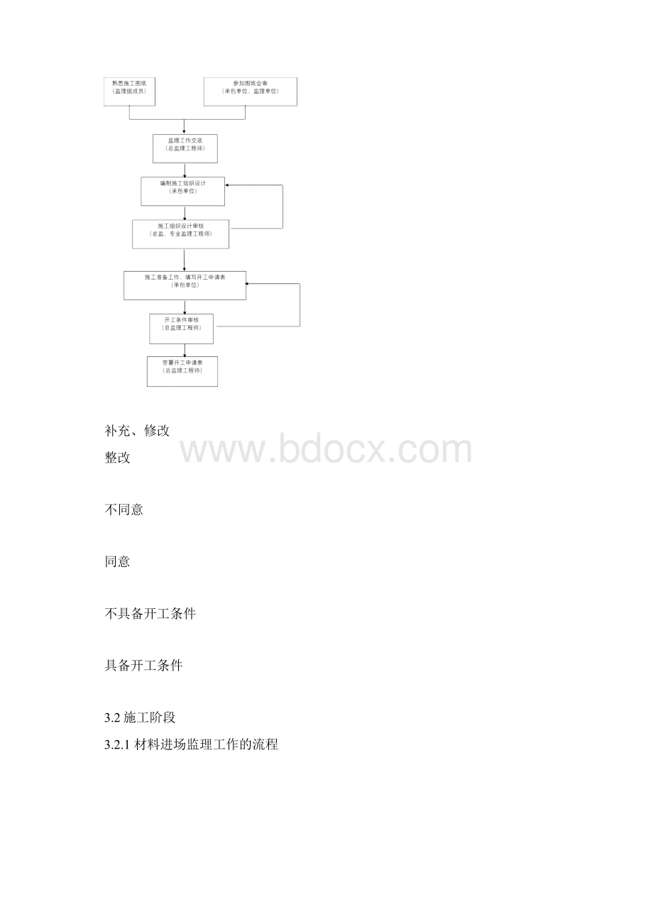 区间隧道联络通道细则.docx_第3页