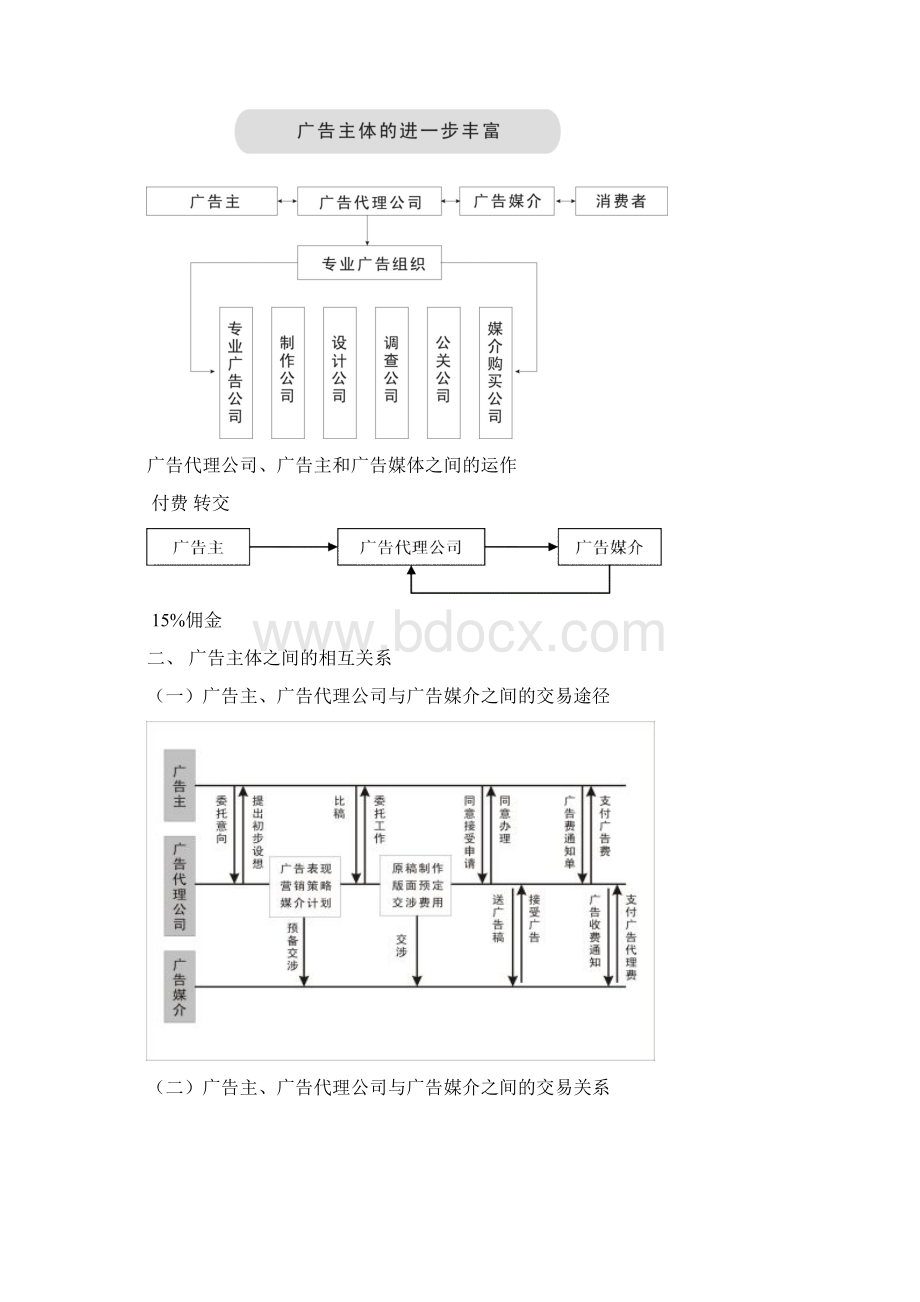 广告传播学概述004广告传播主体.docx_第3页