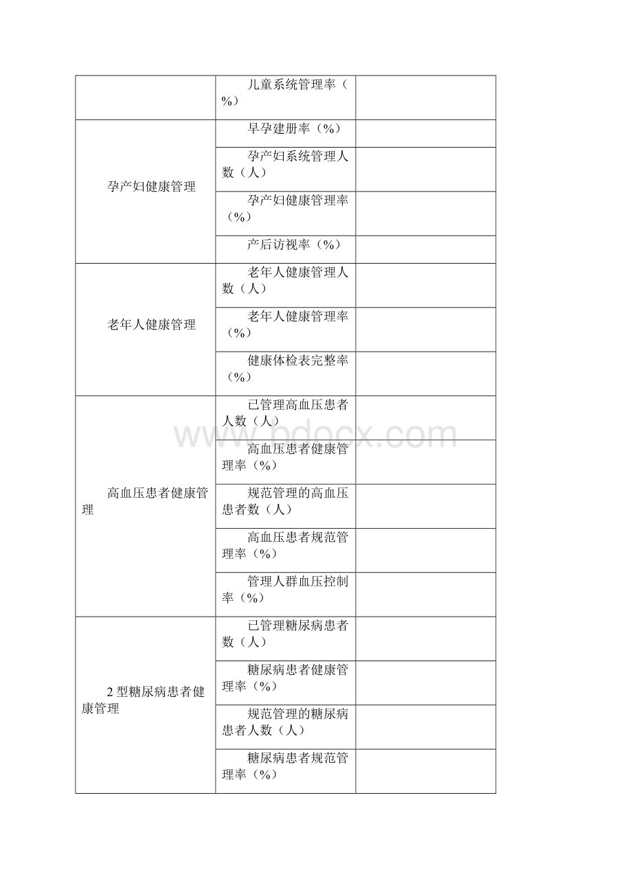 省级考核市县区准备资料明细0512.docx_第3页