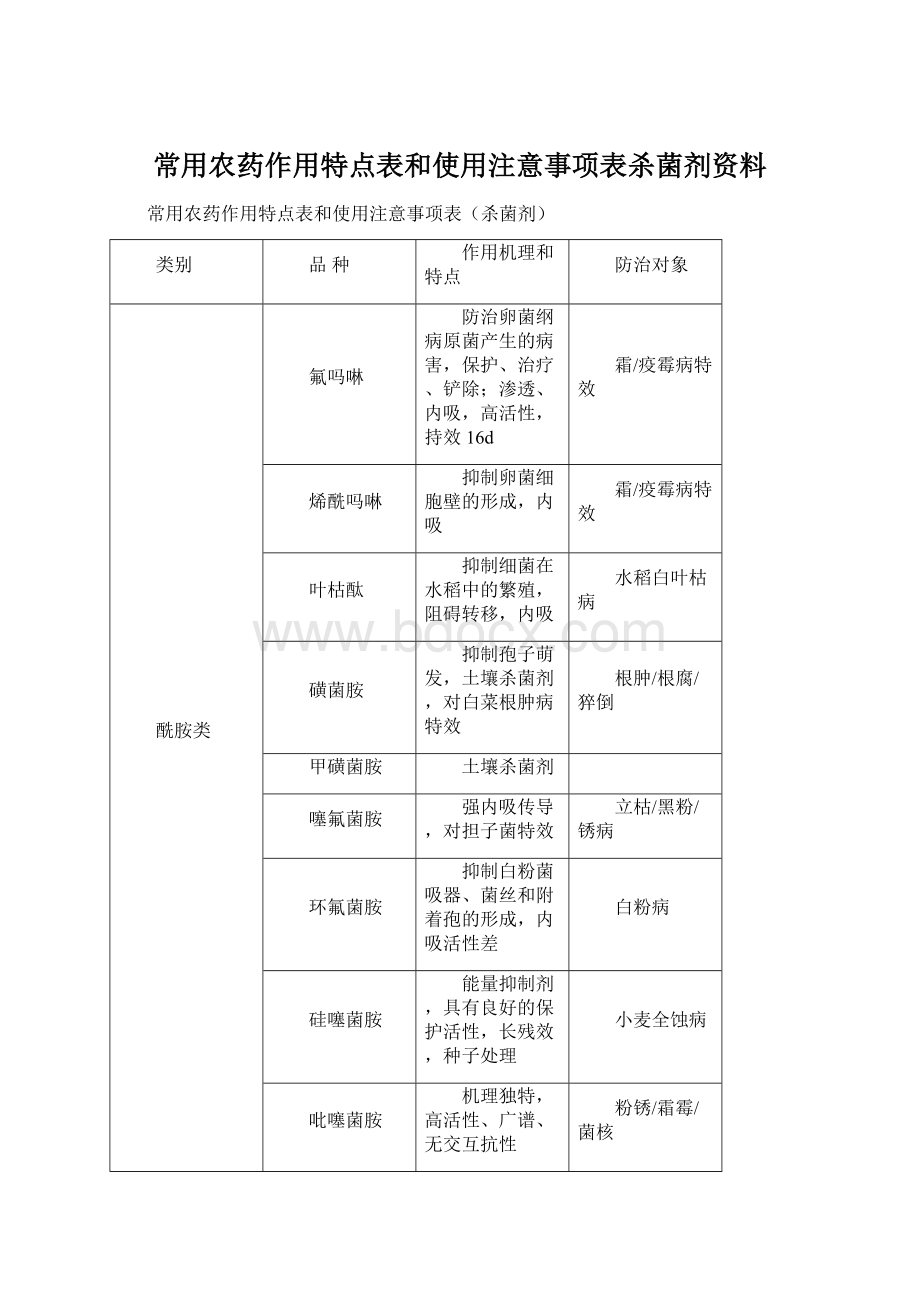 常用农药作用特点表和使用注意事项表杀菌剂资料Word下载.docx_第1页