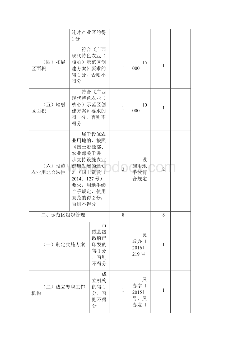 广西现代特色农业核心.docx_第2页