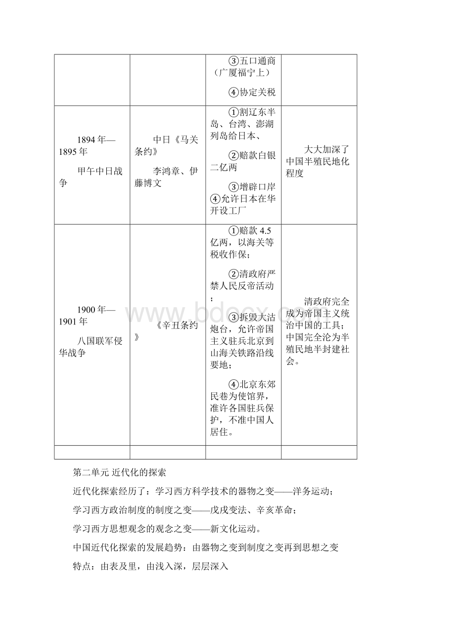 独家A4完整版中国近现代史及世界史复习提纲Word下载.docx_第2页