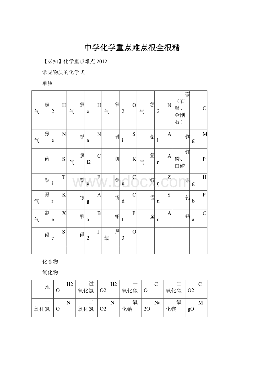 中学化学重点难点很全很精.docx_第1页