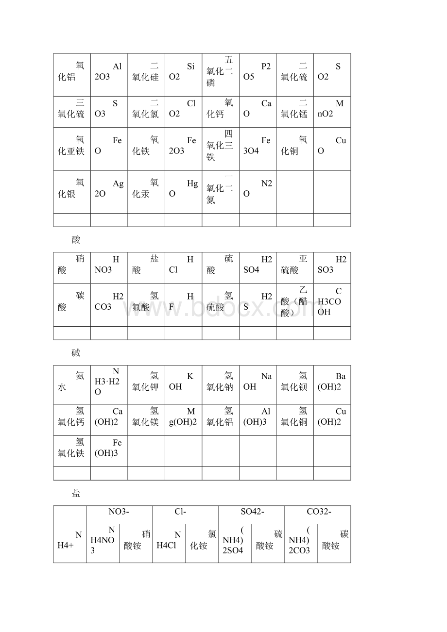 中学化学重点难点很全很精.docx_第2页