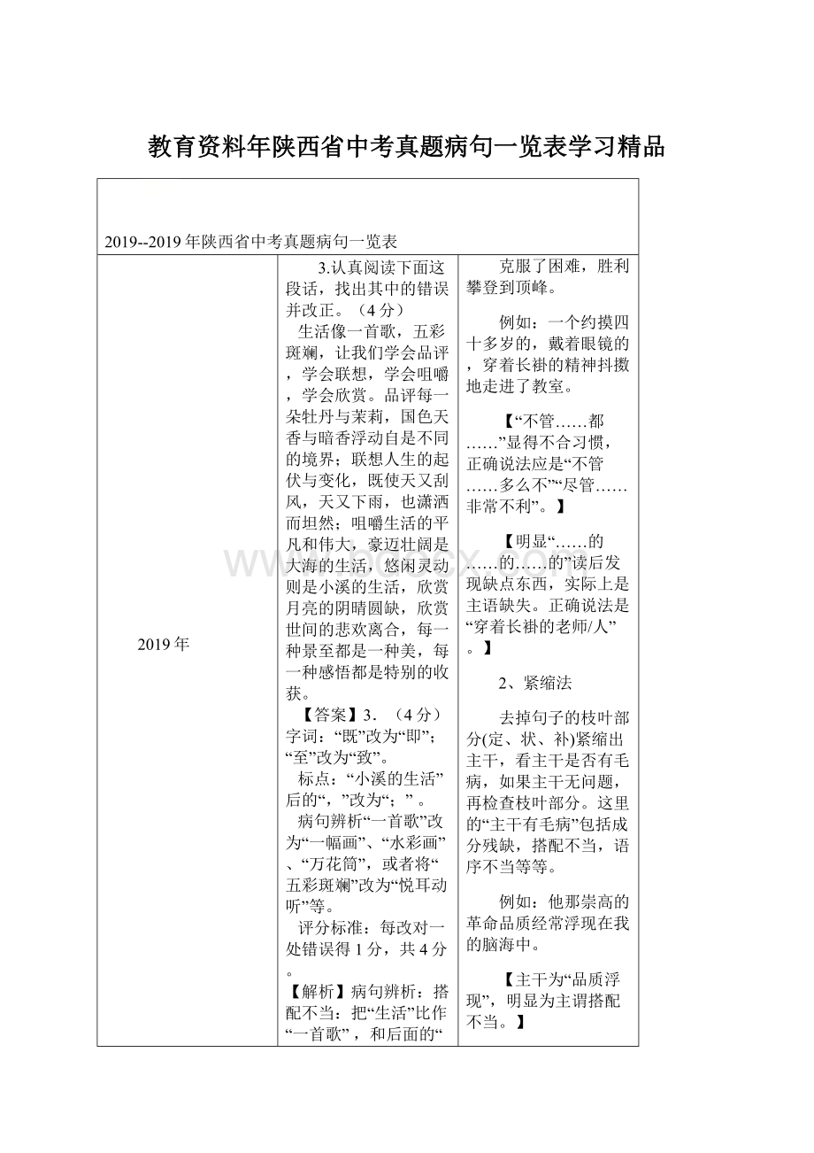 教育资料年陕西省中考真题病句一览表学习精品.docx_第1页