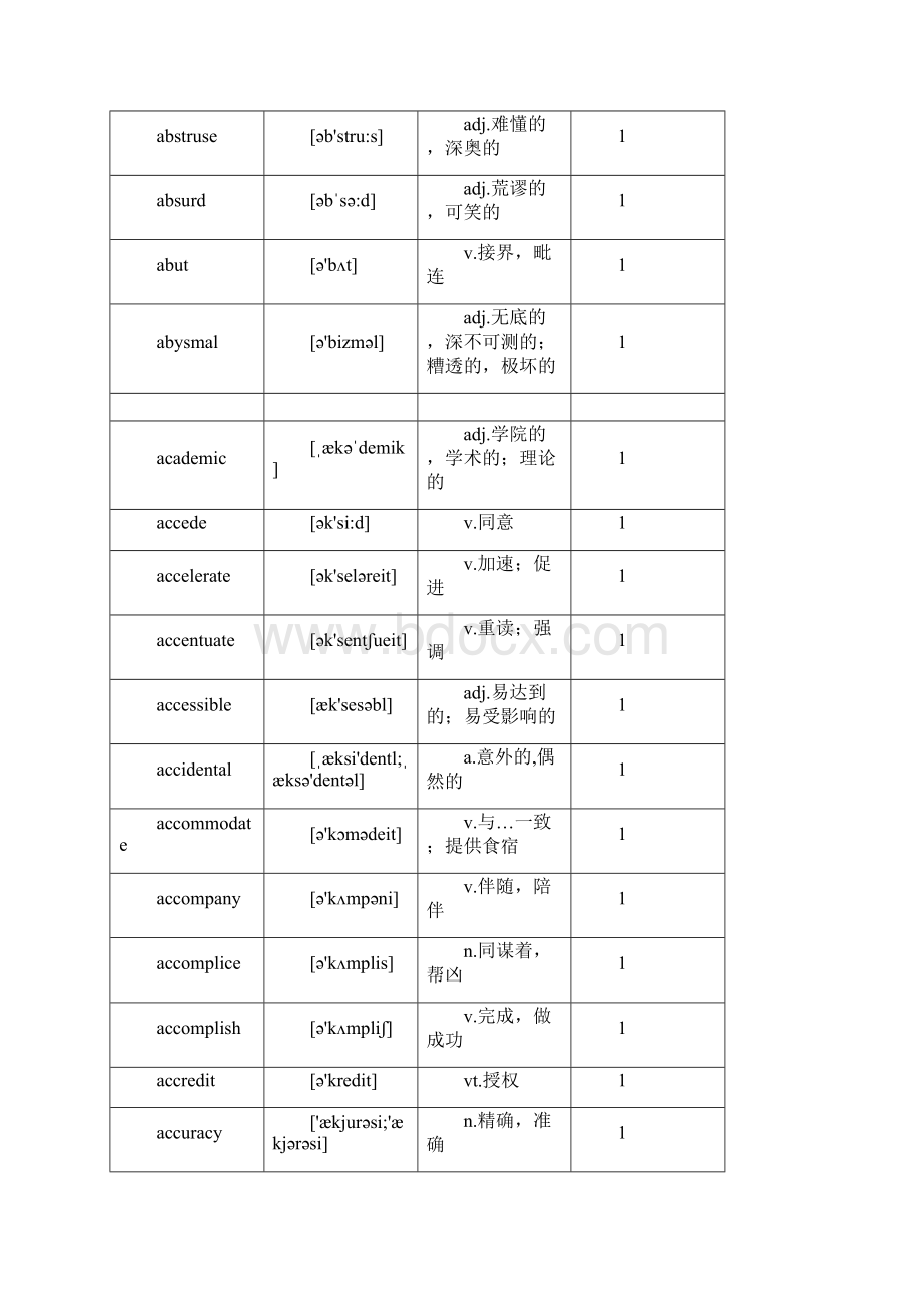 NEW GRE词汇精选版.docx_第2页