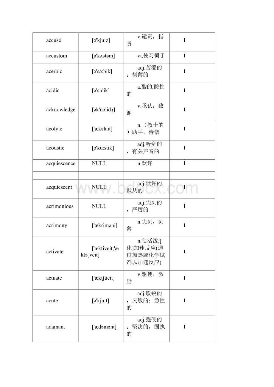 NEW GRE词汇精选版.docx_第3页