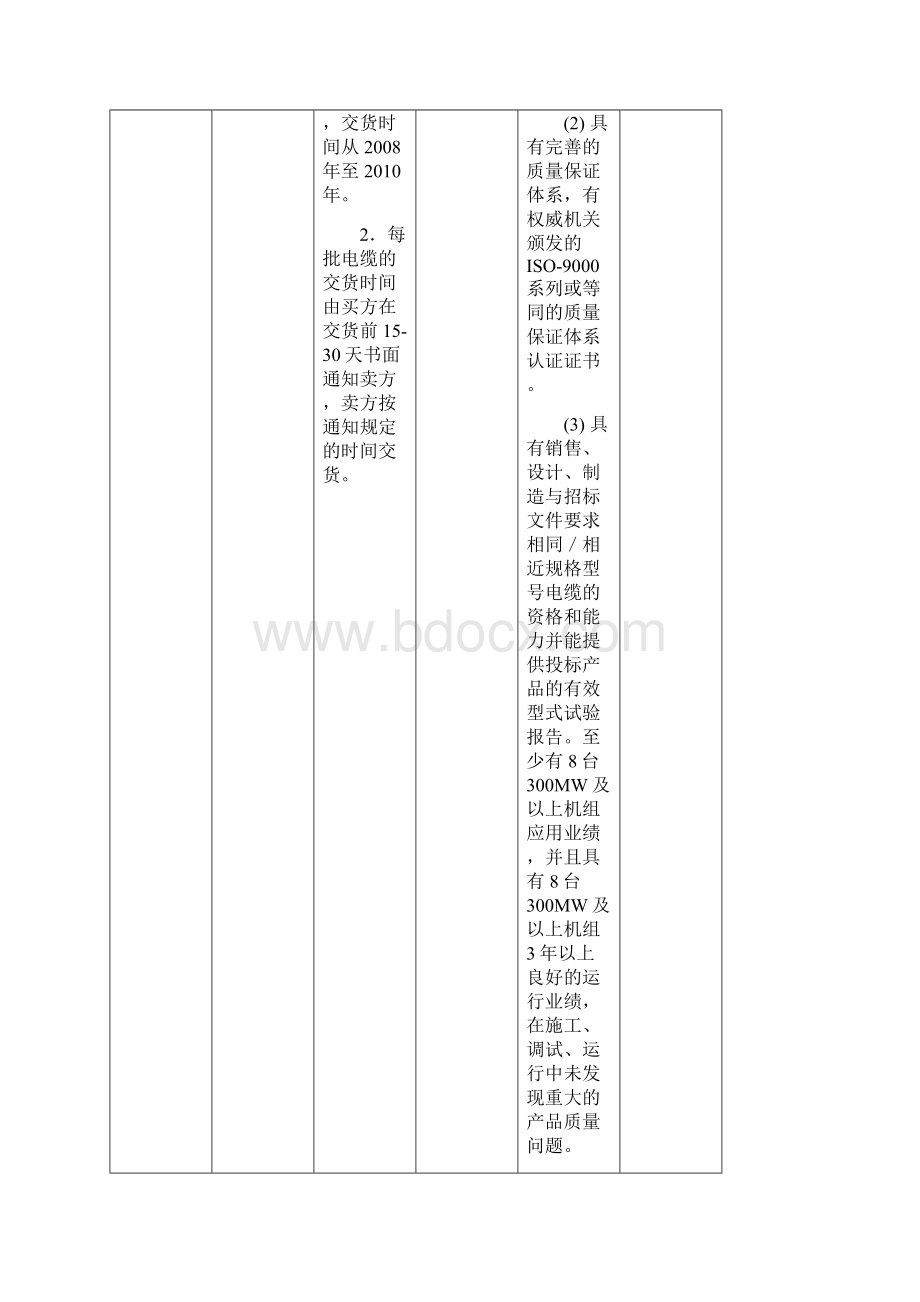 广东国华惠州大亚湾热电一期2330MW机组工程.docx_第2页