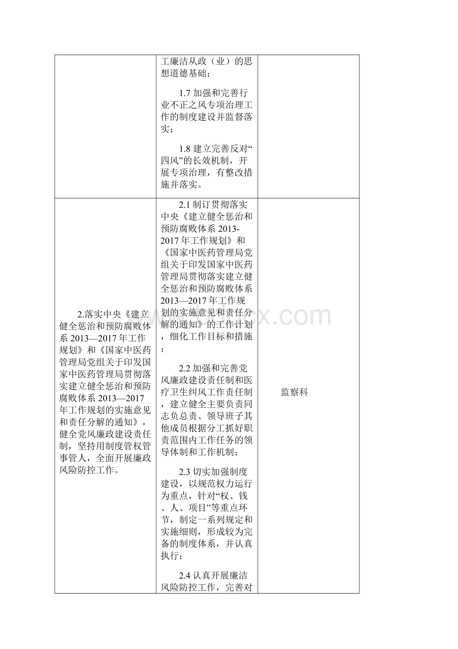 大型中西医结合医院巡查细则.docx_第2页