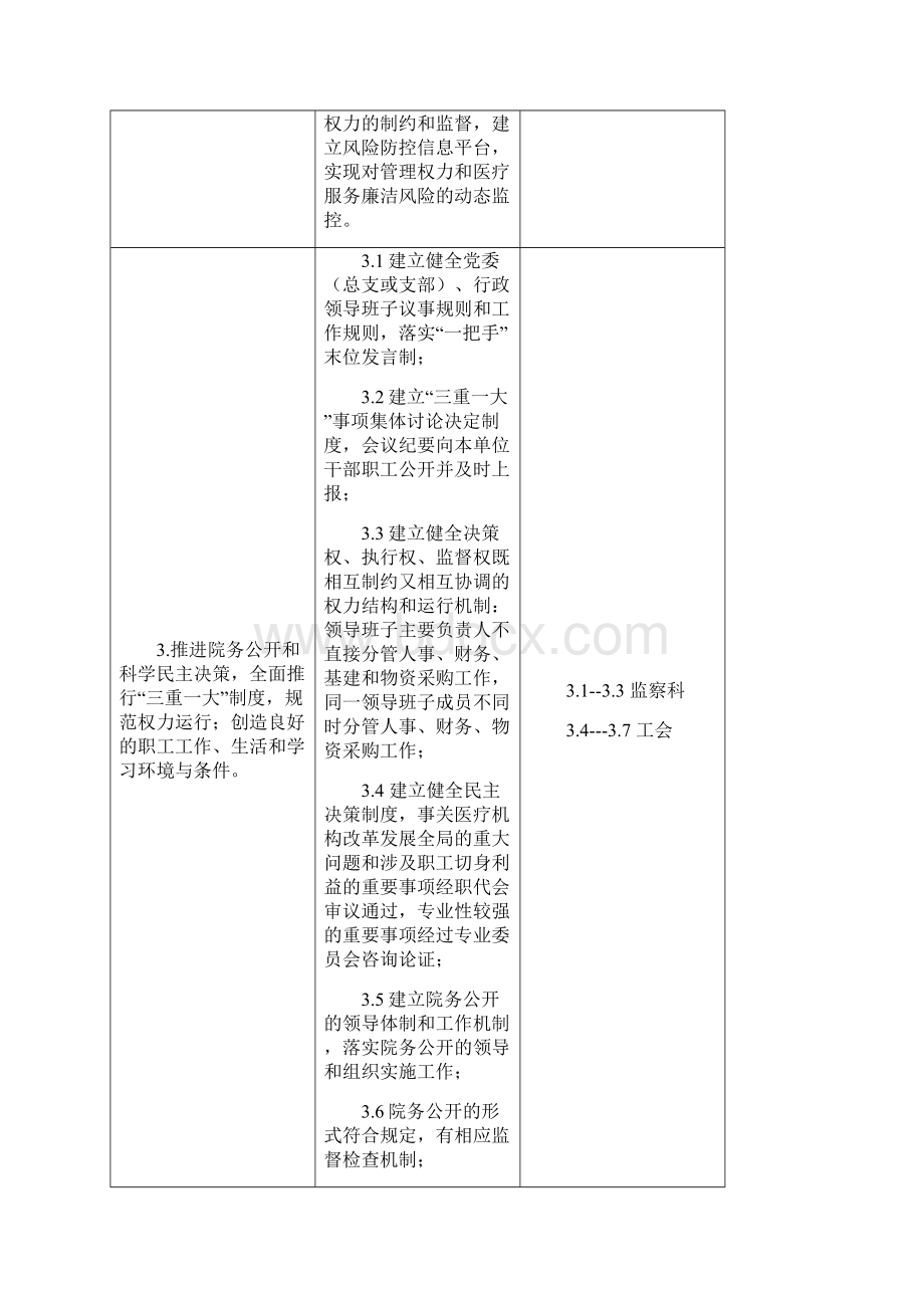 大型中西医结合医院巡查细则.docx_第3页