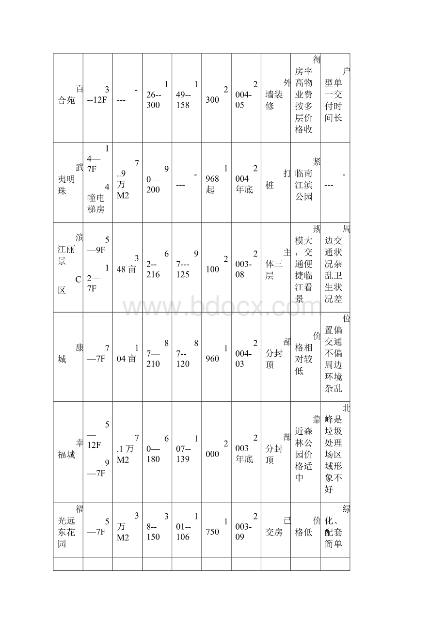 住宅定价方法案例说明.docx_第3页