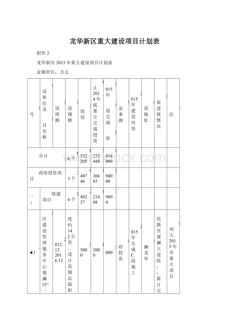 龙华新区重大建设项目计划表.docx