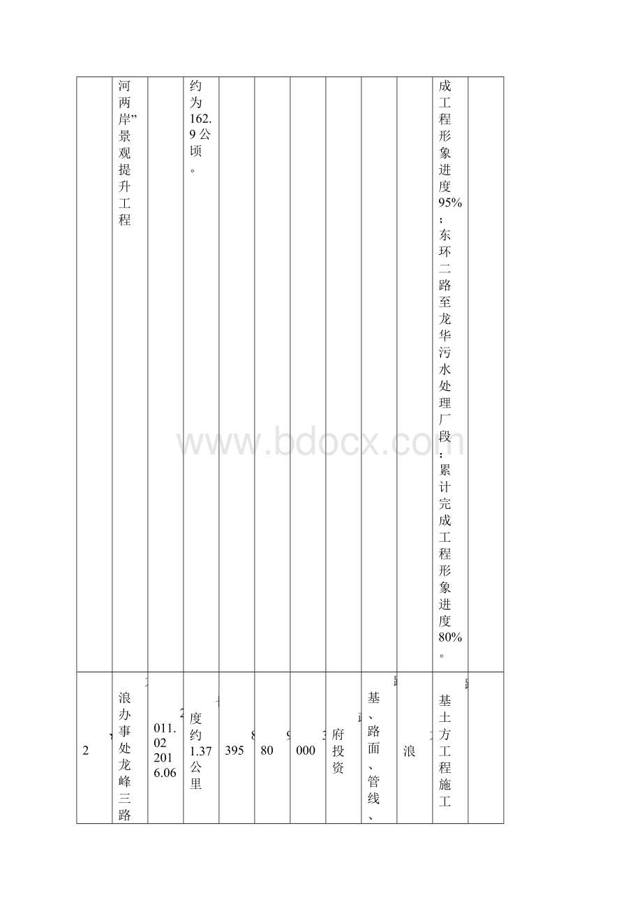 龙华新区重大建设项目计划表Word文件下载.docx_第2页