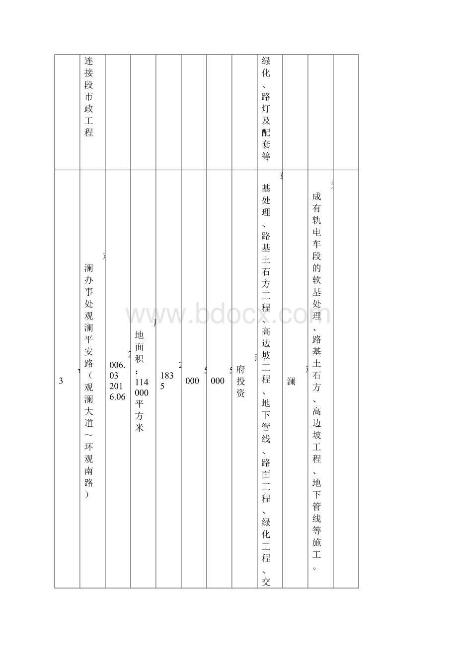 龙华新区重大建设项目计划表Word文件下载.docx_第3页