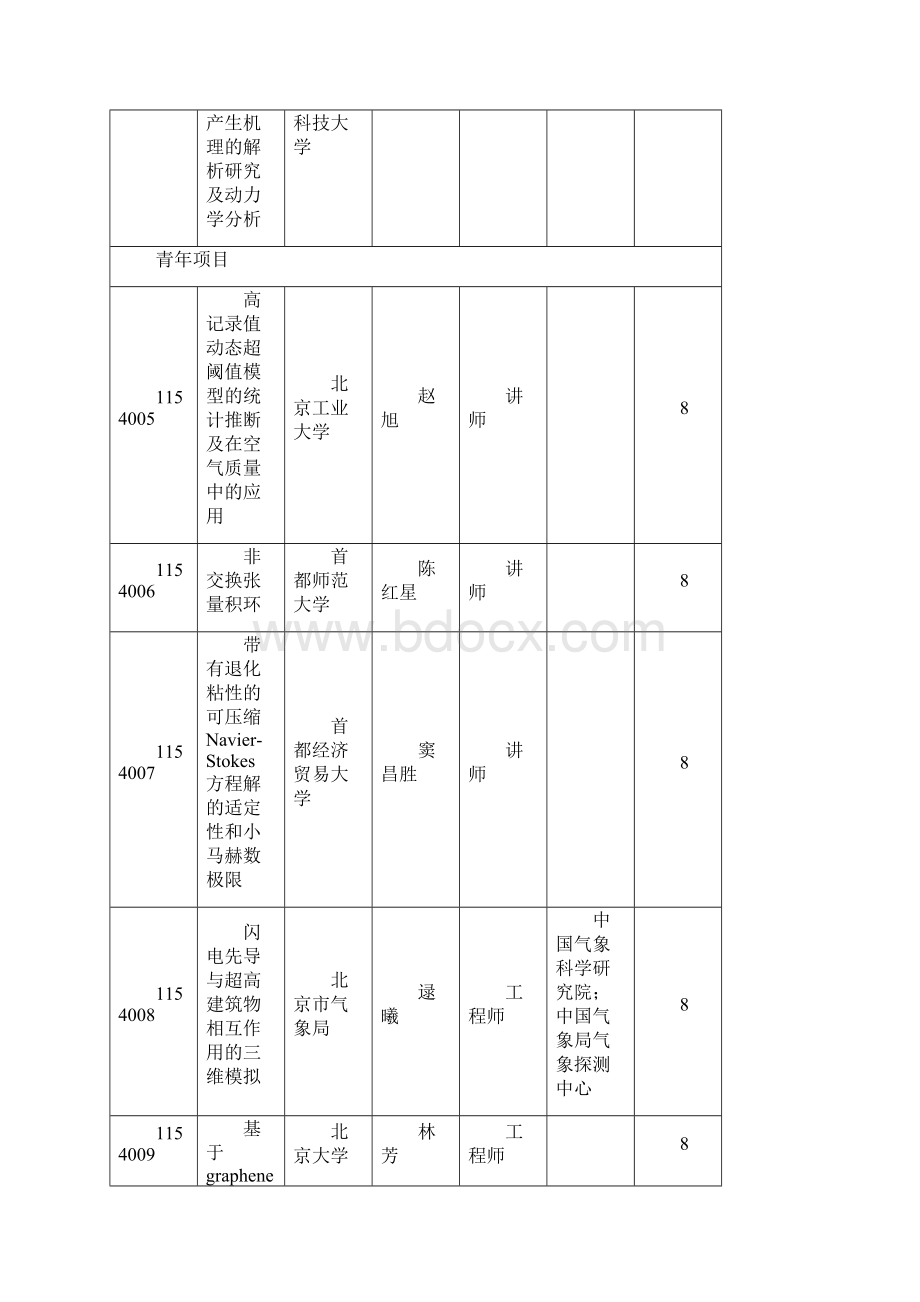 度北京市自然科学基金拟资助项目.docx_第2页