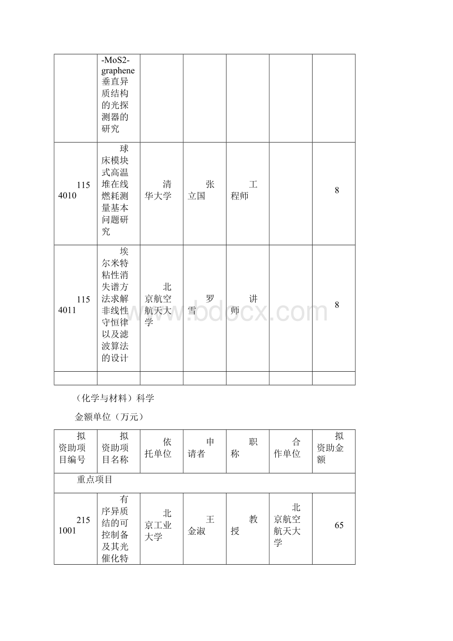 度北京市自然科学基金拟资助项目.docx_第3页