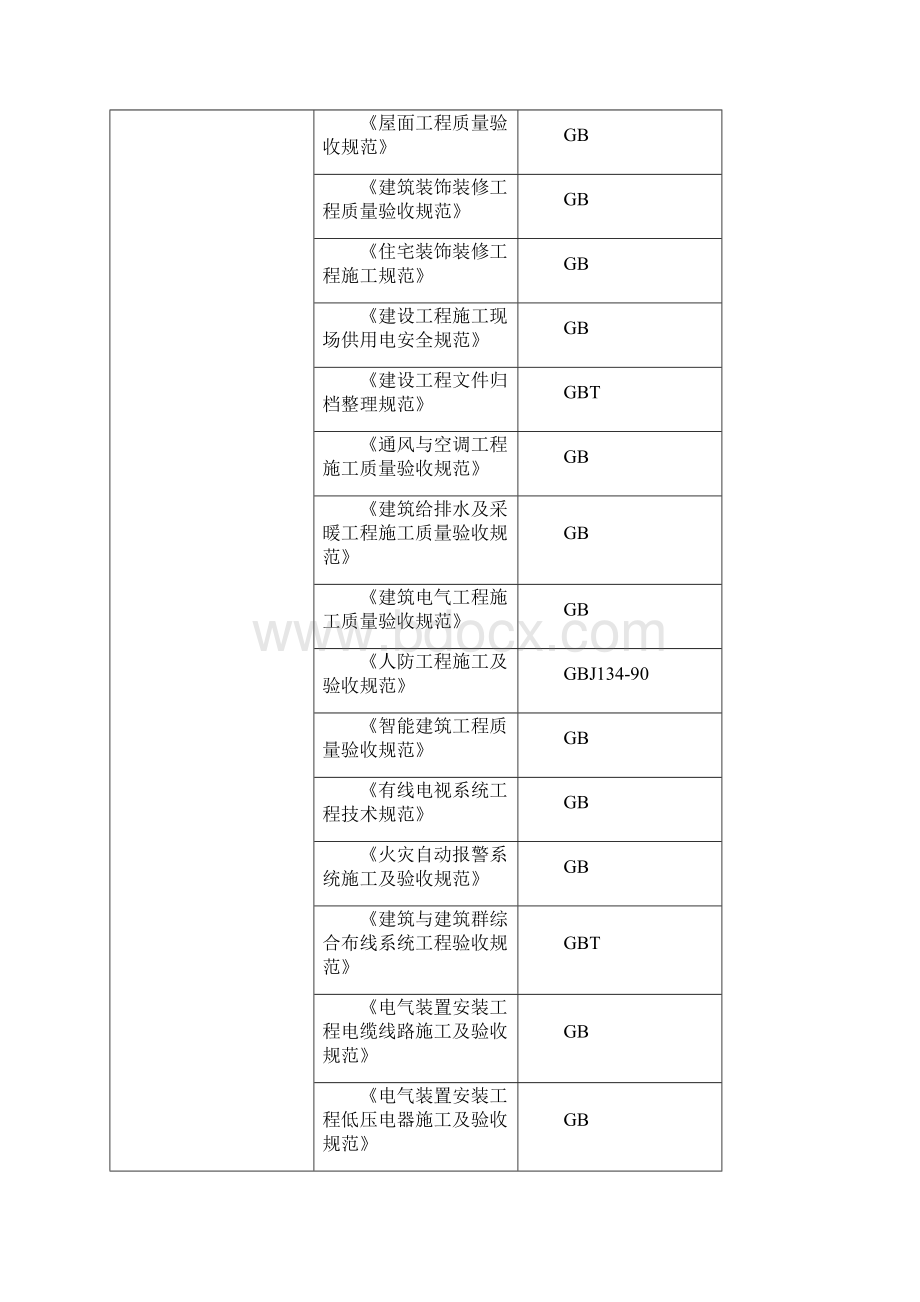 东岗怡园A北区施工组织设计.docx_第2页