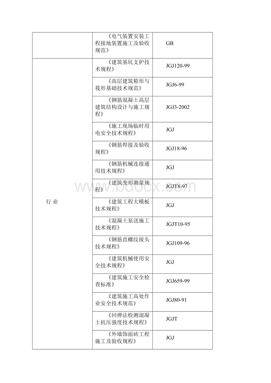 东岗怡园A北区施工组织设计.docx_第3页