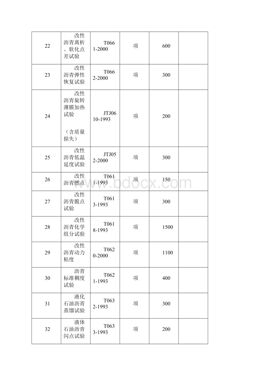 江苏省交通工程检测试验收费标准DOC.docx_第3页