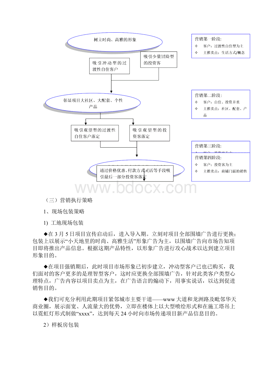 项目营销策略.docx_第2页