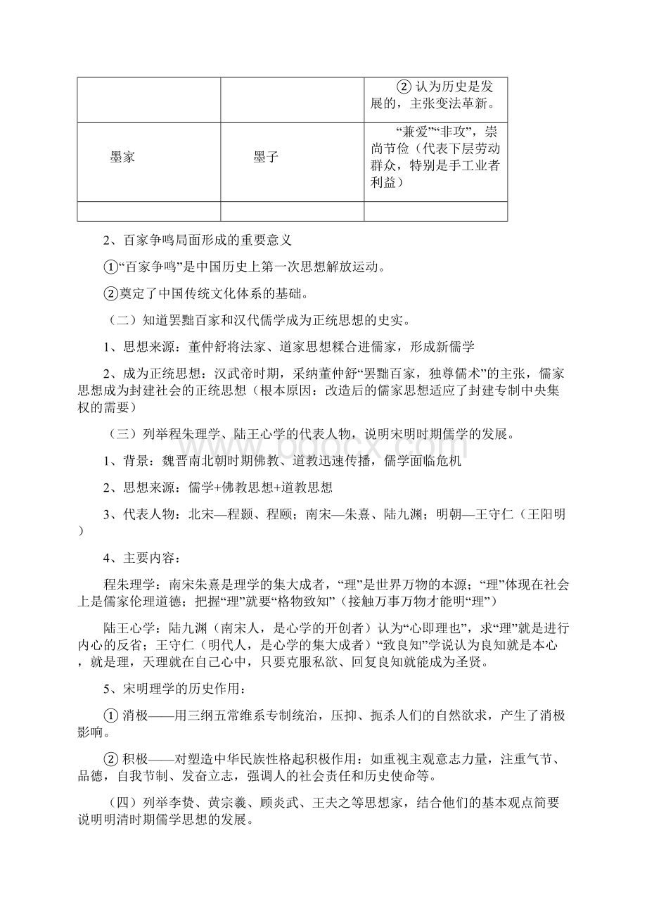 福建省历史会考基础知识汇总必修三 docWord文档格式.docx_第2页