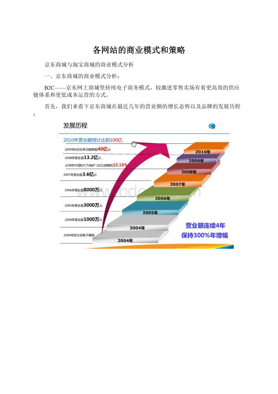 各网站的商业模式和策略.docx