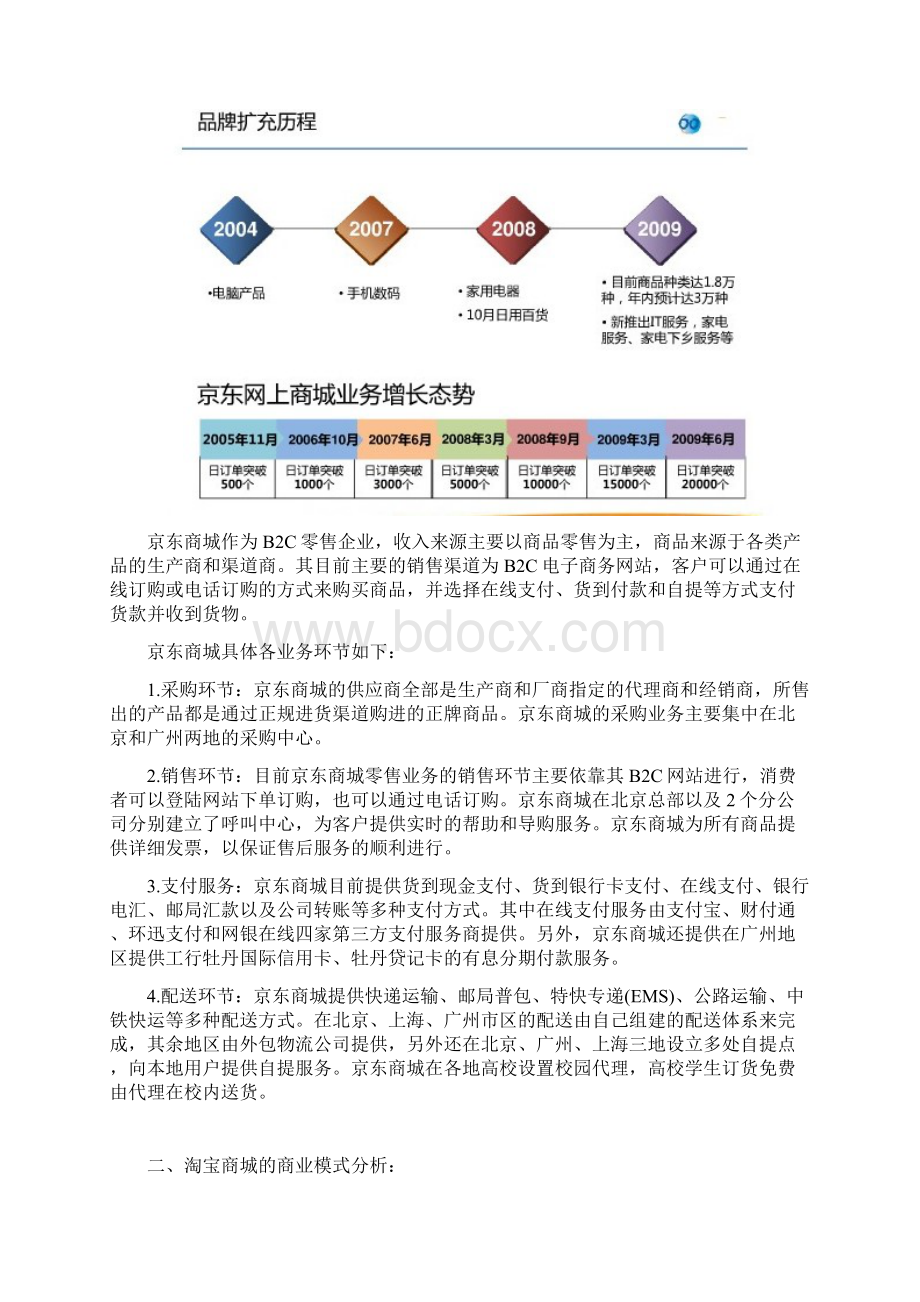 各网站的商业模式和策略.docx_第2页