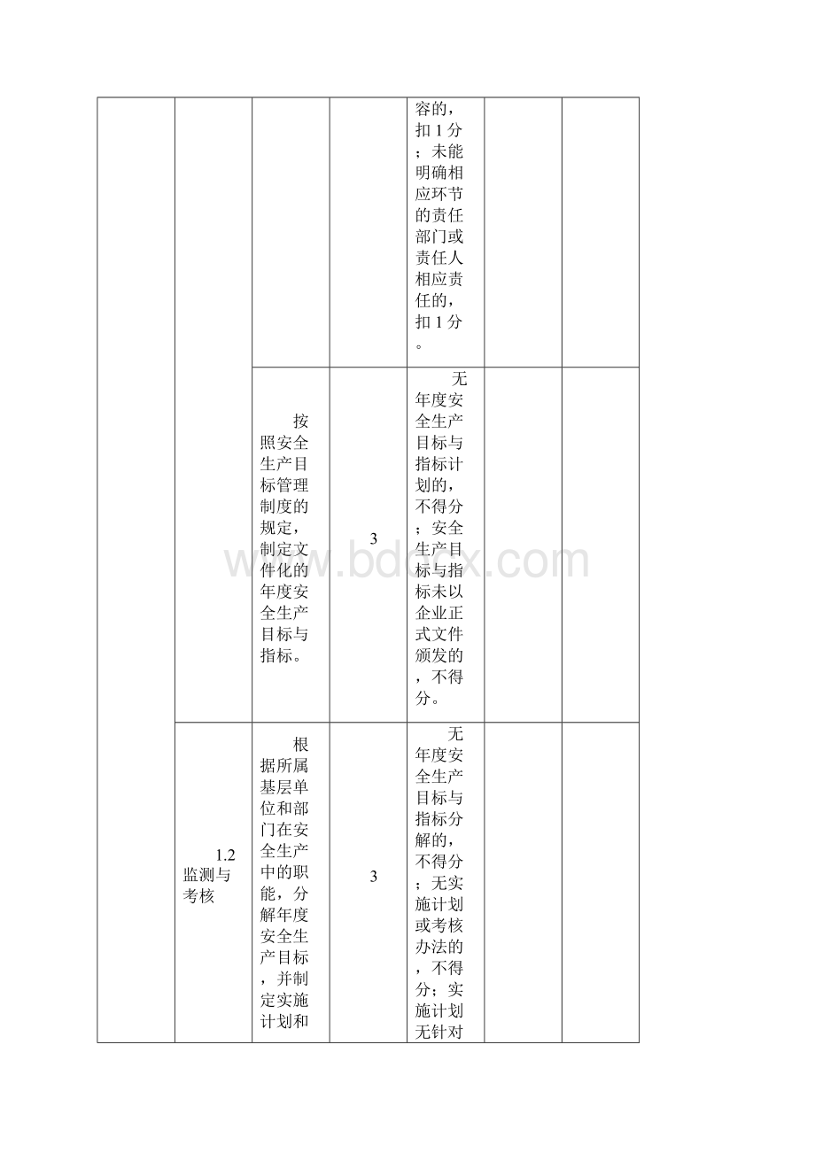 建筑卫生陶瓷企业安全生产标准化评定标准.docx_第3页